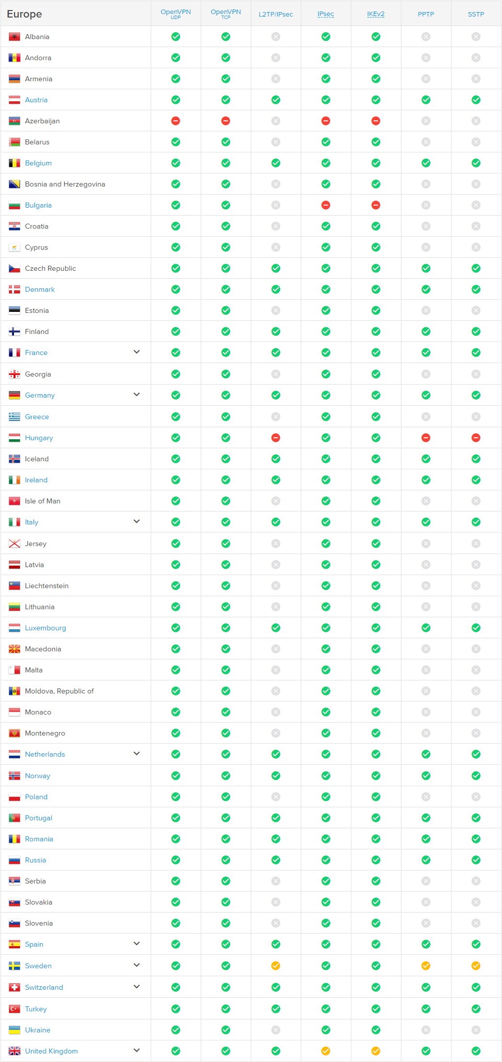 Express VPN Europe server