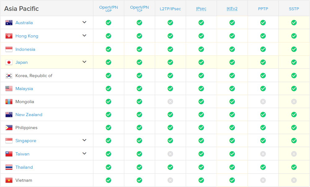 Express VPN Asia pacific server