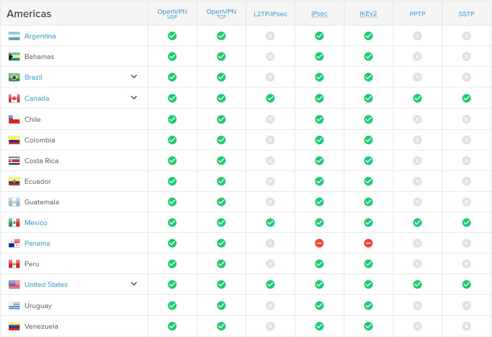 Express VPN North, South America server